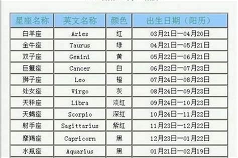 2月23星座|2月23日是什么星座 2月23日出生是什么星座